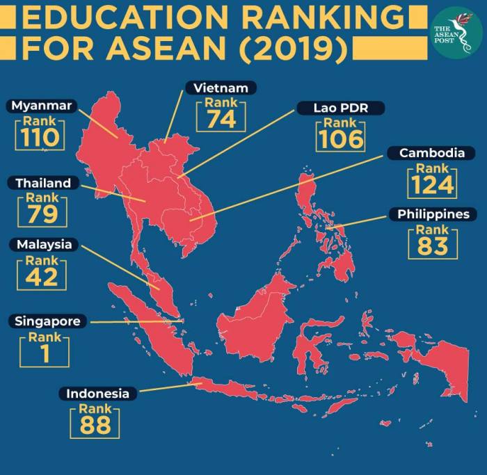 Negara asean yang paling banyak memiliki universitas adalah