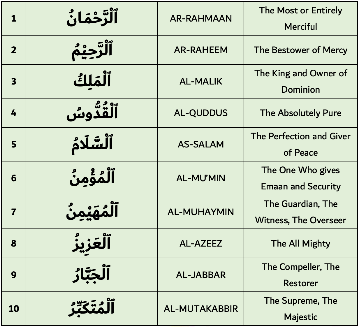 Mengapa asmaul husna hanya dimiliki oleh allah