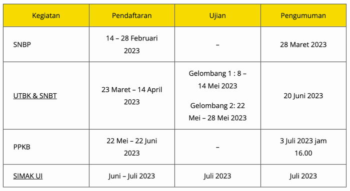 Sekolah yang diundang ppkb ui