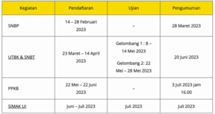 Sekolah yang diundang ppkb ui