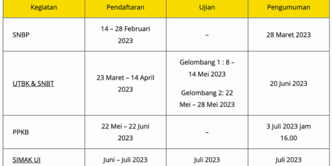 Sekolah yang diundang ppkb ui