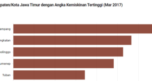 Universitas negeri di jawa timur yang sepi peminat