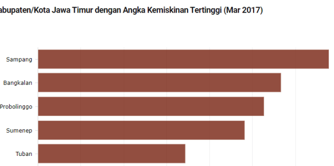 Universitas negeri di jawa timur yang sepi peminat