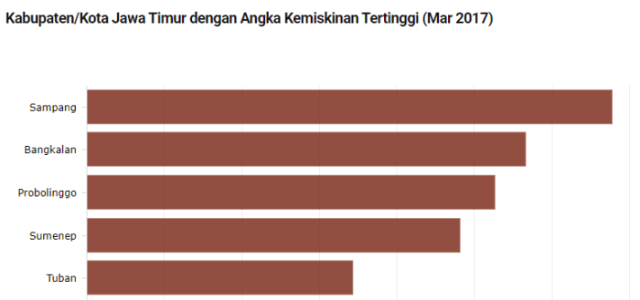 Universitas negeri di jawa timur yang sepi peminat