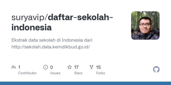 Nama domain yang digunakan untuk sekolah di indonesia adalah