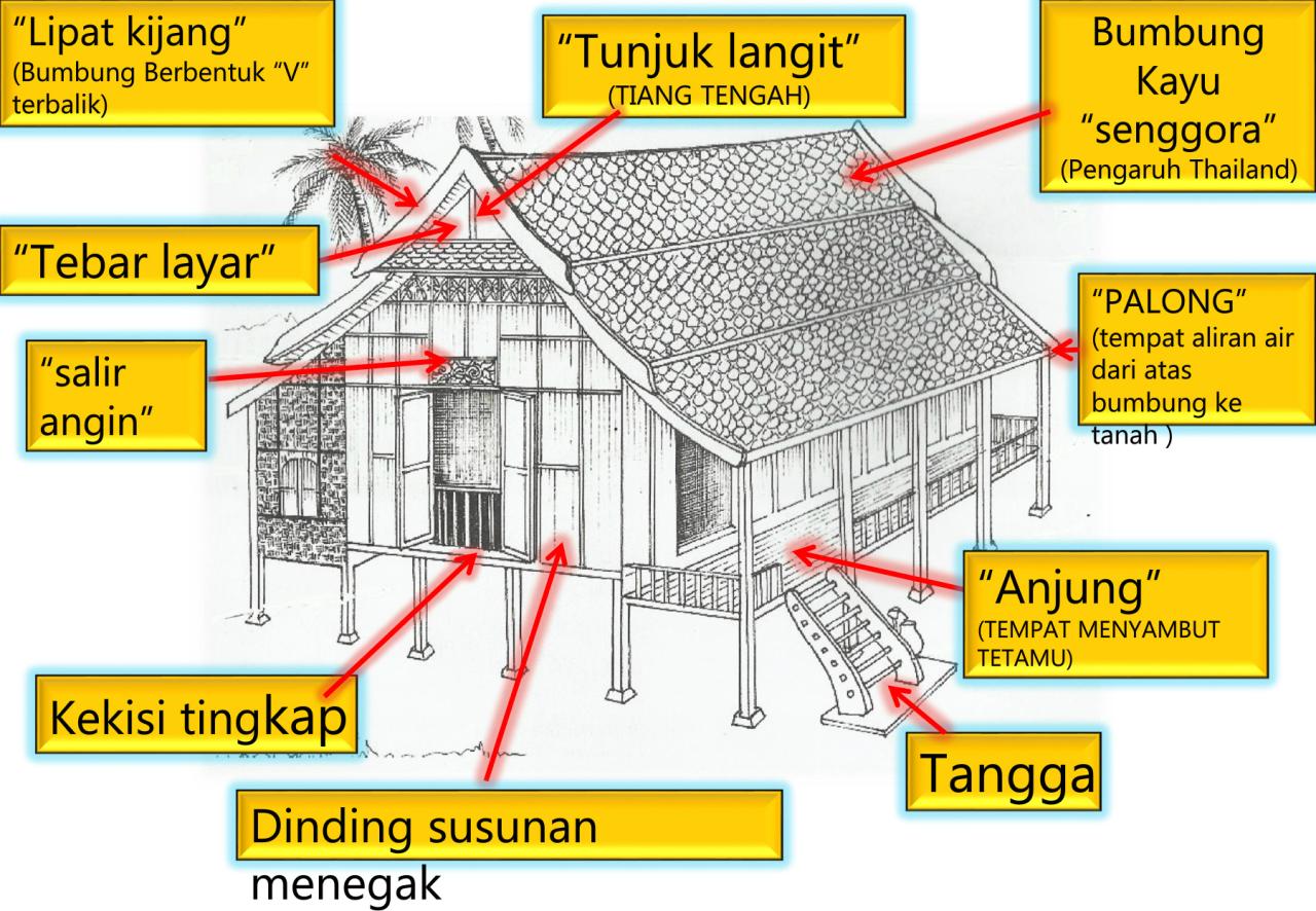 Mengapa disebut rumah atap bubung