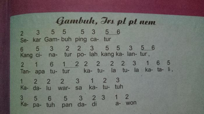 Guru lagu tembang gambuh