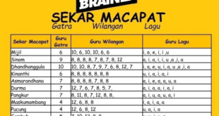 Guru gatra lagune tembang yaiku lan wilangan