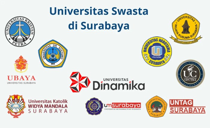 Universitas swasta di surabaya murah