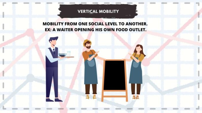 Social mobility