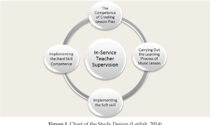 Teacher roles leads teaching learning education maker teachers classroom educator project theory based educational resources lead progressive teachthought other article