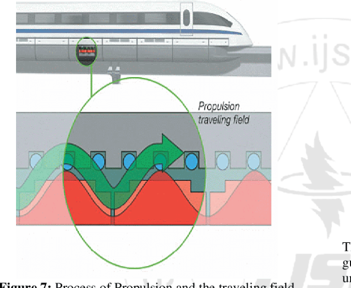 Mengapa pada saat melaju kereta maglev tidak menimbulkan suara berisik