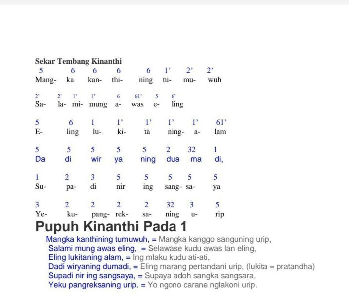 Guru lagu tembang kinanthi