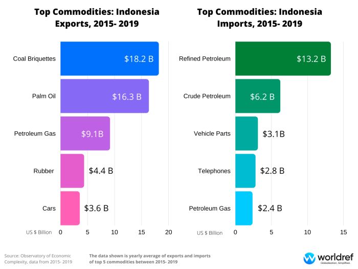 Mengapa di indonesia sering dilakukan perdagangan antar pulau