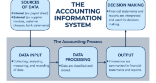 Accounting marketing91