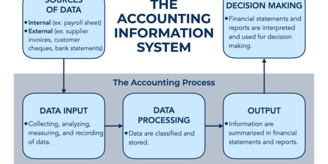 Accounting marketing91