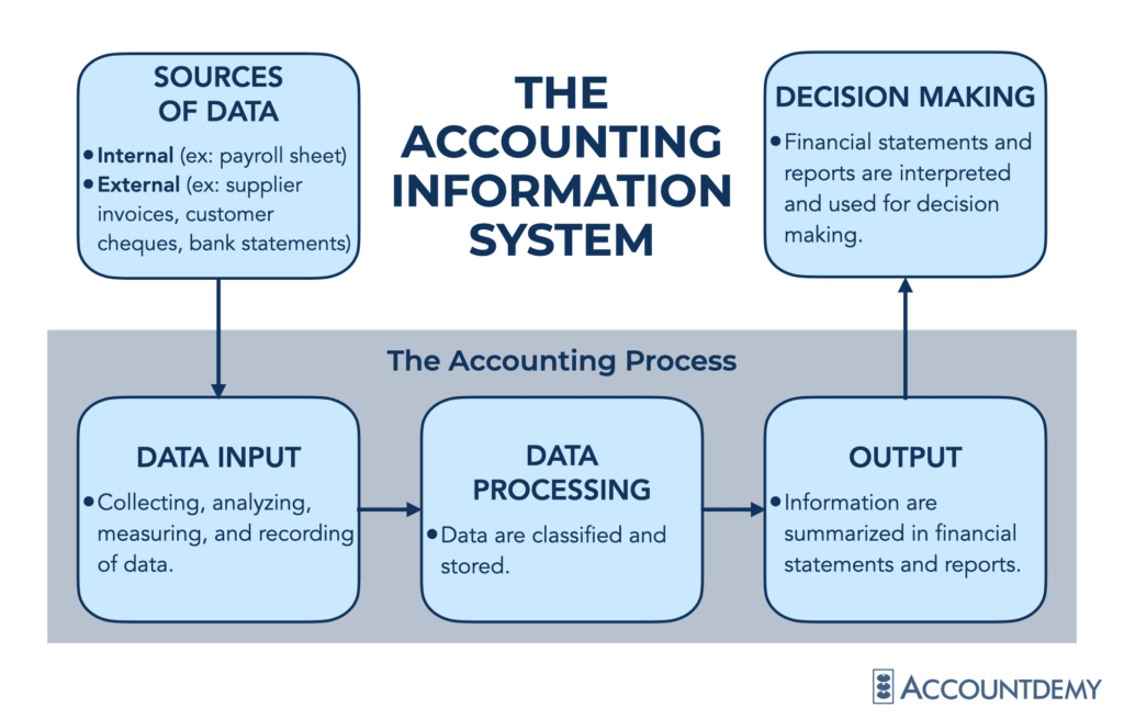 Accounting marketing91