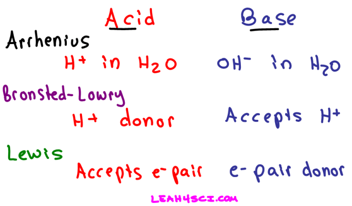 Nh3 asam atau basa