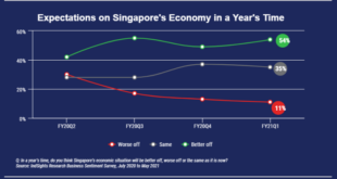 Jelaskan mengapa negara singapura lebih berfokus pada perdagangan dan industri