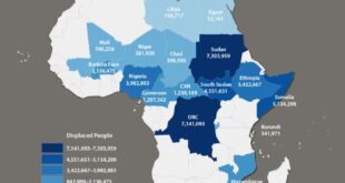 Mengapa negara negara di afrika rawan terhadap konflik