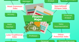 Finance degree bachelor business management online financial bachelors