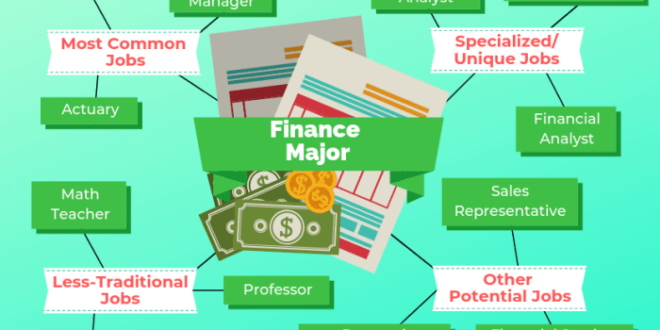 Finance degree bachelor business management online financial bachelors