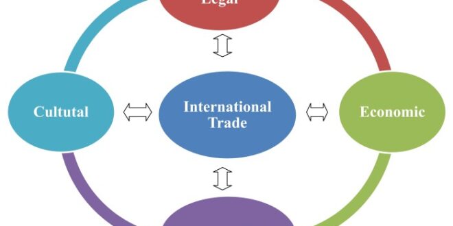 Mengapa perdagangan internasional dapat menstabilkan harga