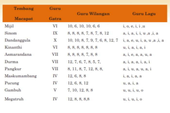 Guru wilangan adalah