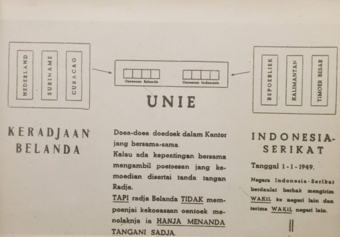 Jelaskan mengapa perundingan linggarjati dianggap merugikan bangsa indonesia