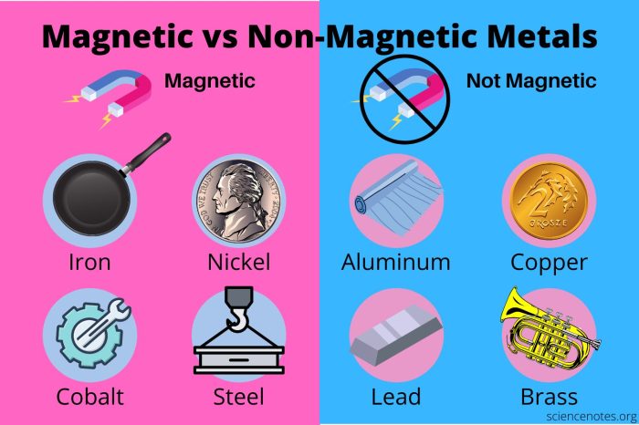 Mengapa magnet yang dibakar akan hilang sifat kemagnetannya