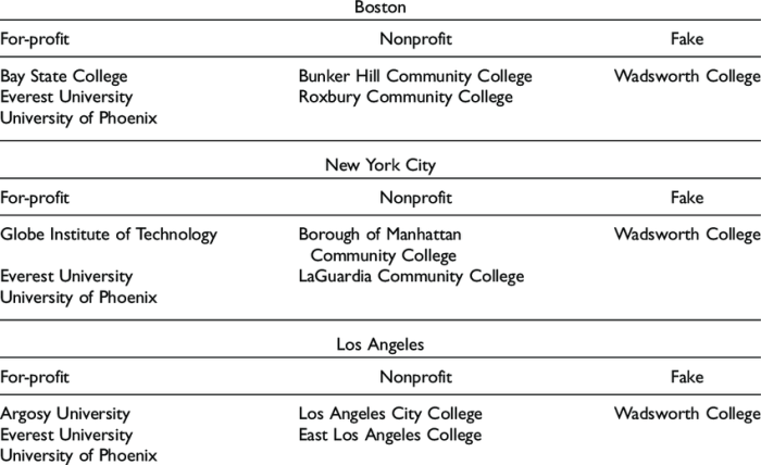 Universities top philippines schools list most