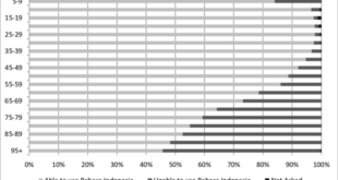 Penduduk demografi sensus bonus populasi gen milenial potensi catatan dominasi berada cobisnis hasil ekonomi berita