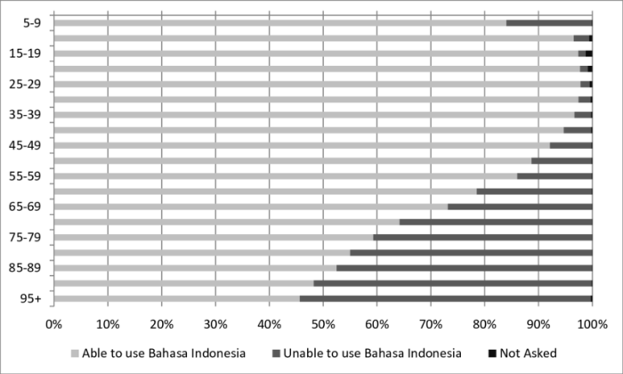 Penduduk demografi sensus bonus populasi gen milenial potensi catatan dominasi berada cobisnis hasil ekonomi berita