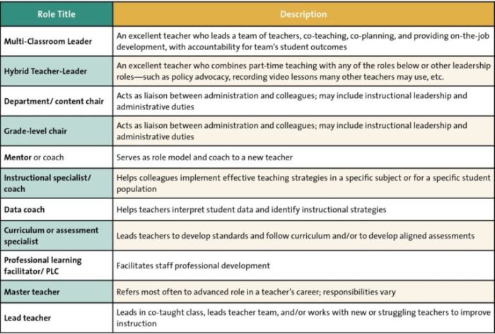 Qualities promote