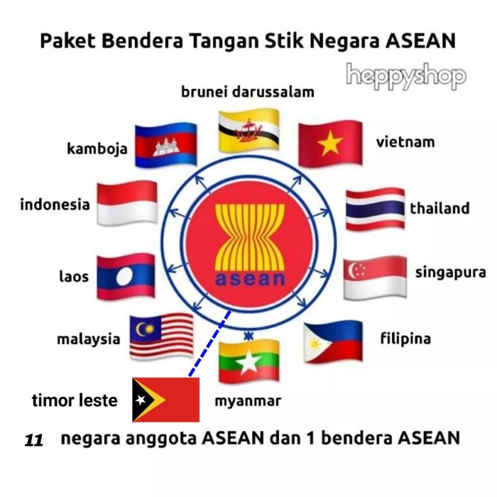 Negara anggota asean yang memiliki jumlah perguruan tinggi terbanyak adalah