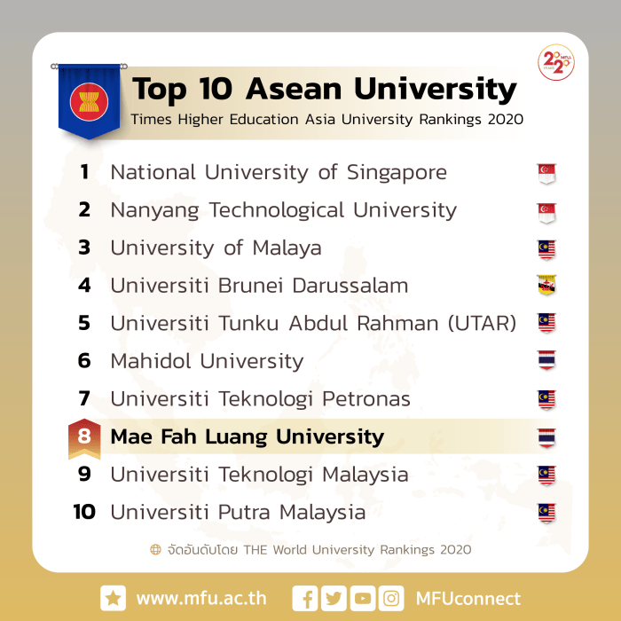 Negara asean yang paling banyak memiliki universitas adalah