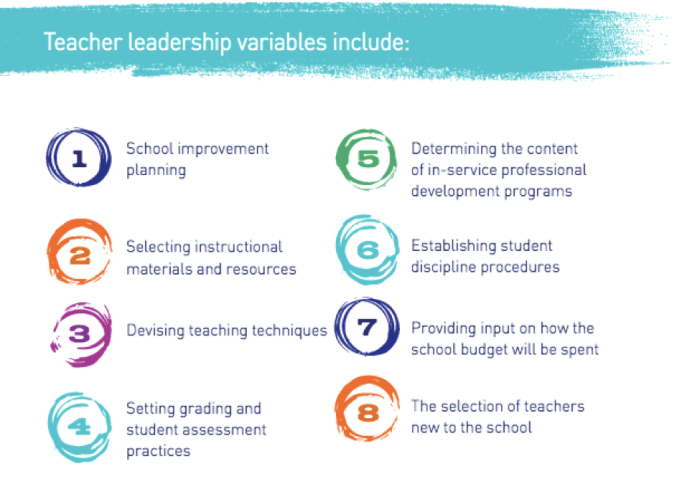 Teacher leadership leader education