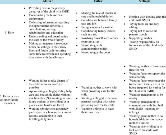 Responsibilities adapted exchanged