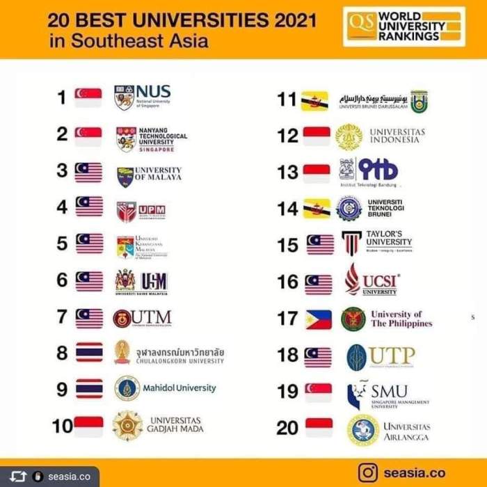 Universities