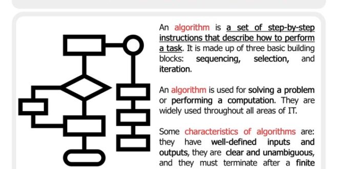 Algorithms algorithm simple haughton display