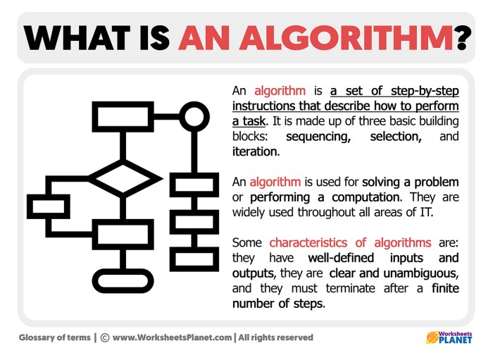 Algorithms algorithm simple haughton display