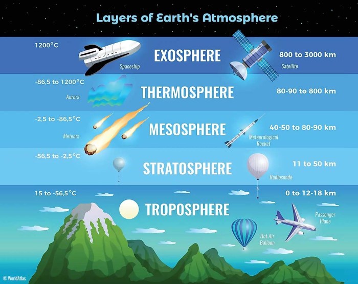 Mengapa pesawat terbang mengudara di lapisan stratosfer