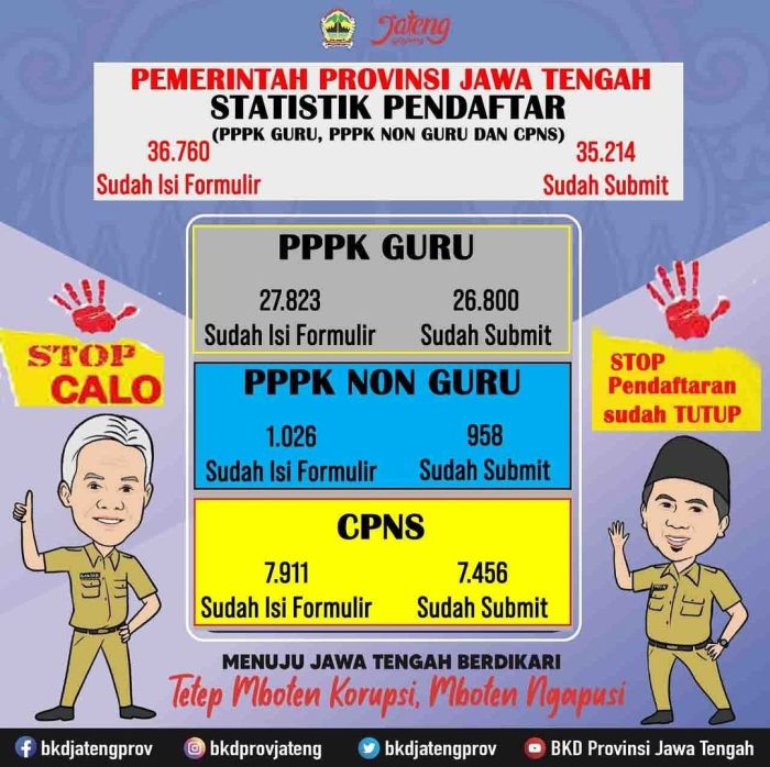 Kapan ujian kenaikan kelas 2021