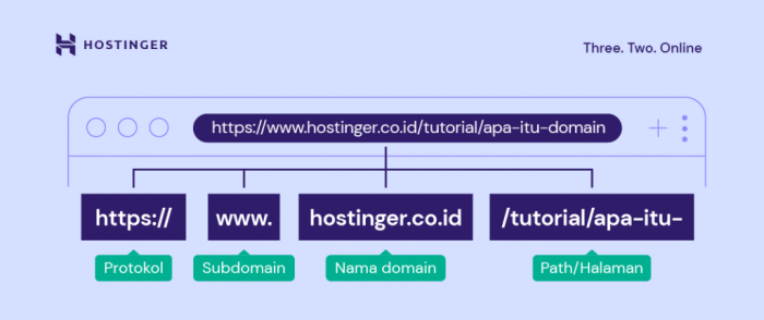 Jenis domain yang digunakan untuk penamaan sekolah di indonesia adalah