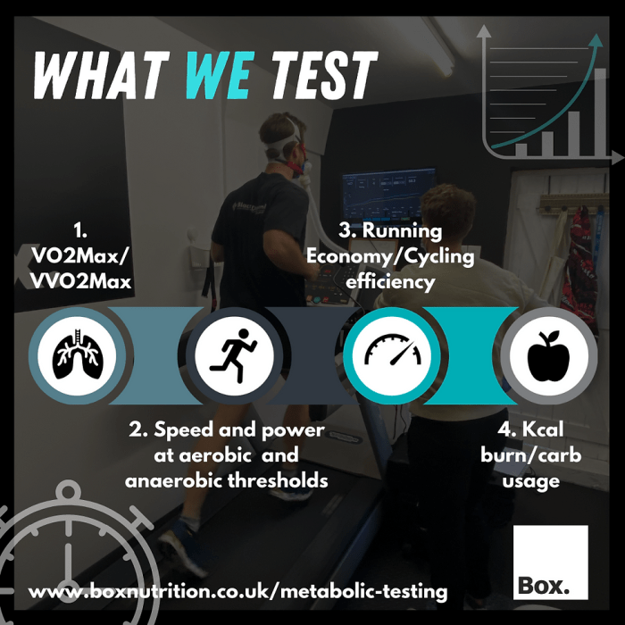 Assessment infographic makeoverfitness graphic criteria routine