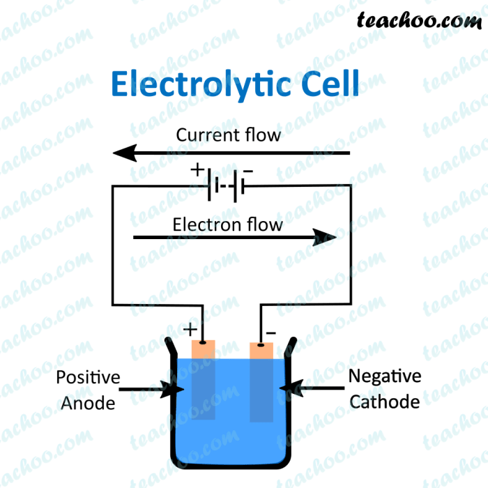 Electrolytes solution ions aqueous chemistry