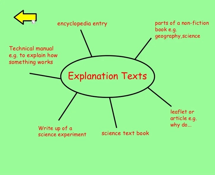 Factual report writing informational write one