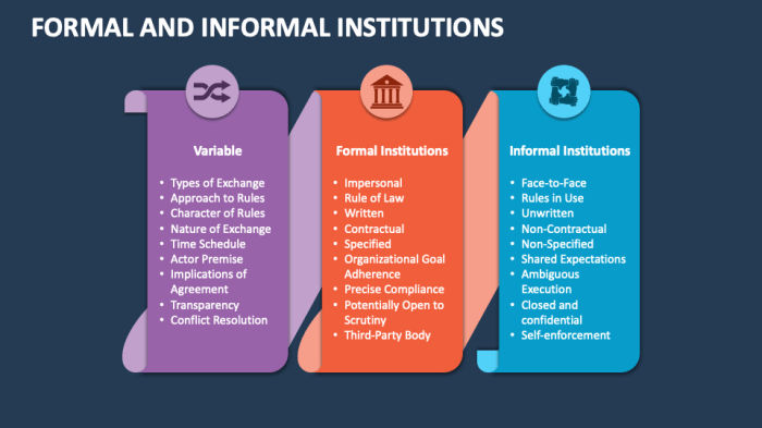 Contoh institusi pendidikan