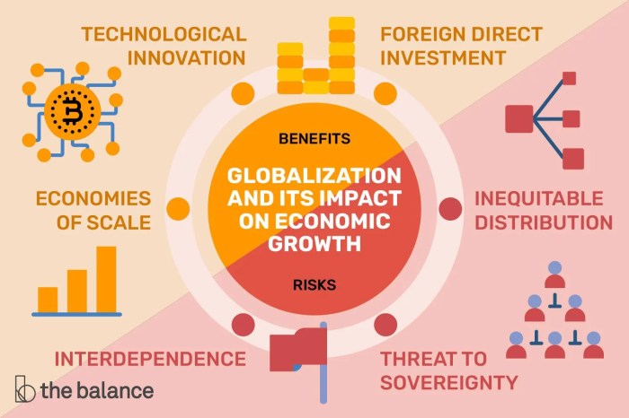 Mengapa kita perlu menjaga diri dari pengaruh negatif globalisasi