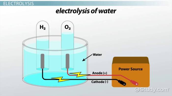 Mengapa larutan elektrolit dapat menghantarkan arus listrik